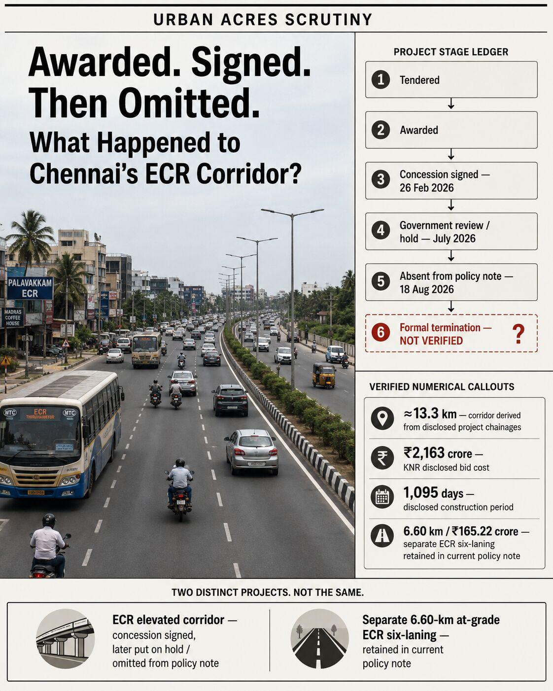Thiruvanmiyur–Uthandi ECR Elevated Corridor Suspension